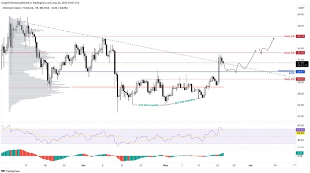 Ethereum Classic 