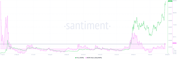 Ethereum spot ETF