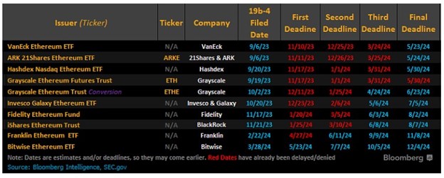 Ethereum spot ETFs 