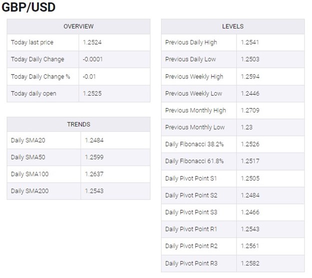 GBPUSD