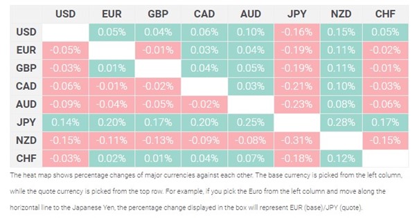 Japanese Yen price