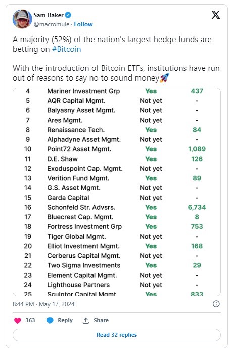 spot Bitcoin ETFs