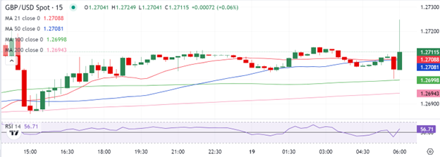 GBP/USD