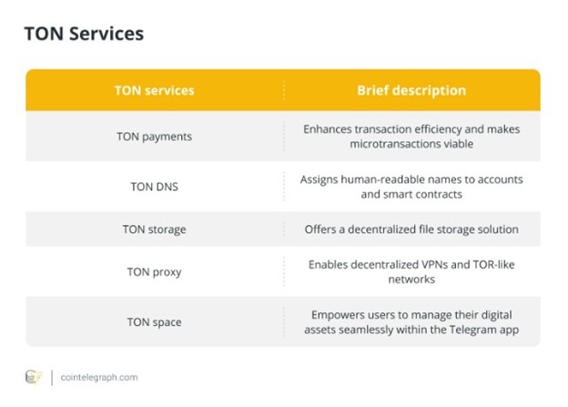 Toncoin