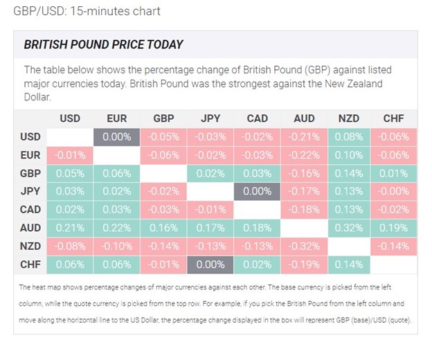 UK CPI inflation data