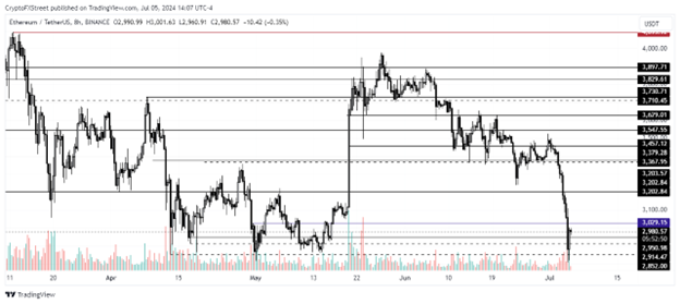 ETH technical analysis