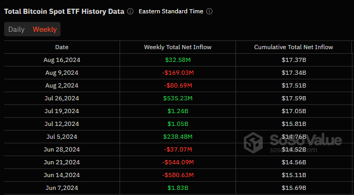 Mixed signals in the Bitcoin market